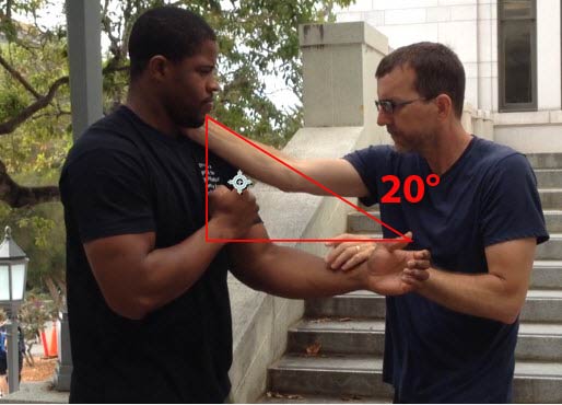 20 degree angle of attack in Wing Chun